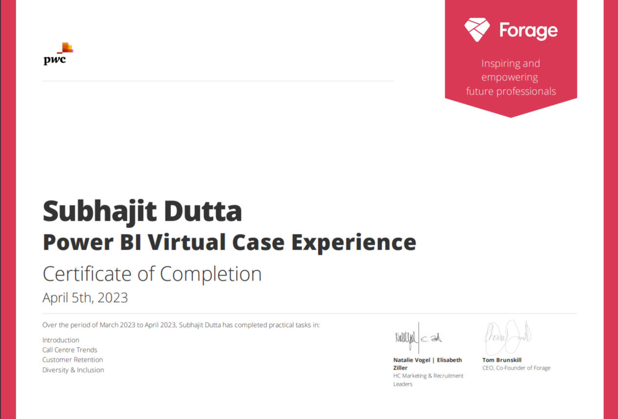 Subhajit dutta data analyst portfolio