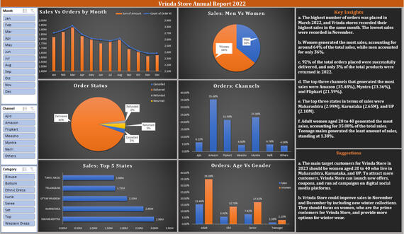 End-to-End Data Analytics Project using Excel
